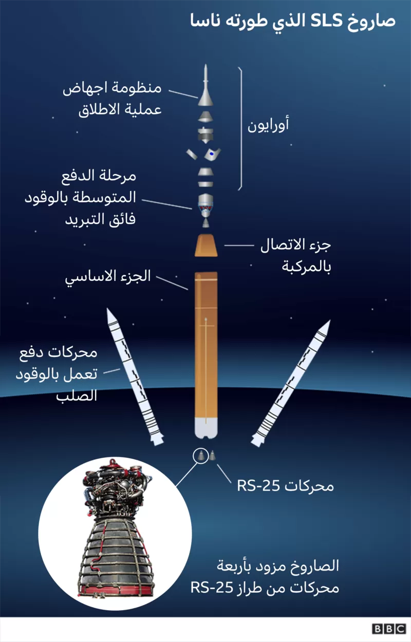 صاروخ ناسا إلى القمر