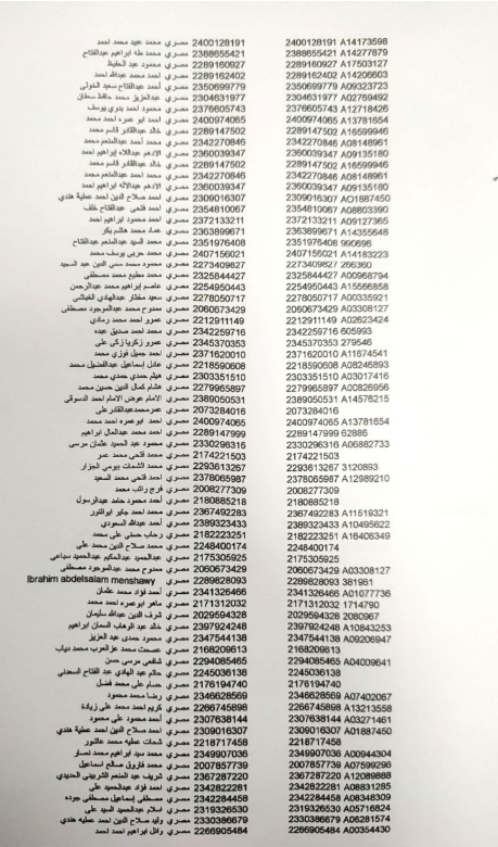 555 529 مصريا.. «القوى العاملة» تُناشد العاملين السابقين بالسعودية سرعة تحديث بيناتهم (أسماء)