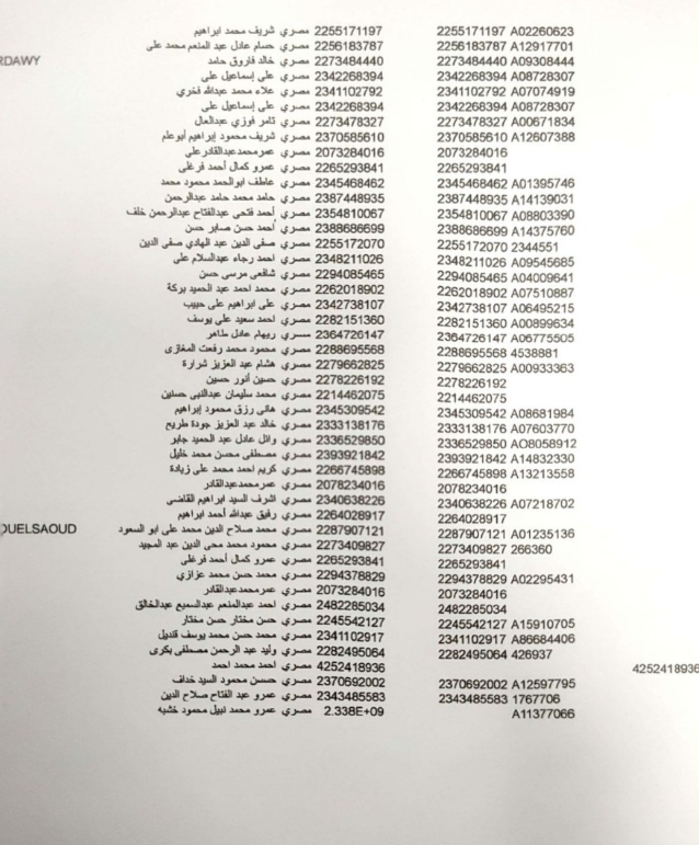 666 529 مصريا.. «القوى العاملة» تُناشد العاملين السابقين بالسعودية سرعة تحديث بيناتهم (أسماء)