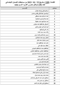 مستحقات المصريين العائدين من الأردن بالأسماء..تحويل مستحقات القائمة 110 للمصرييين العائدين من الأردن