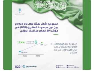 السعودية السعودية تتقدم 25 مرتبة في مؤشرات البنك الدولي