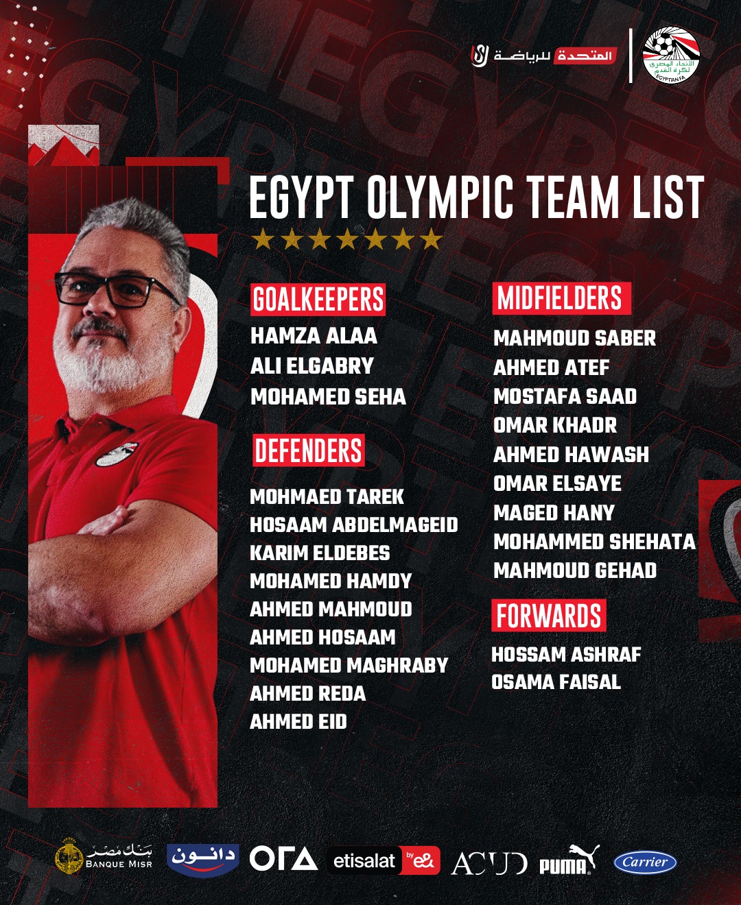 قائمة منتخب مصر الأولمبي في معسكر يناير